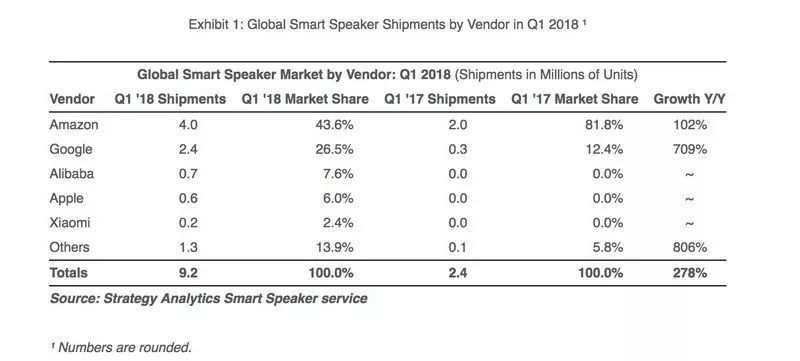 AI語音芯片火熱的背后邏輯是什么？