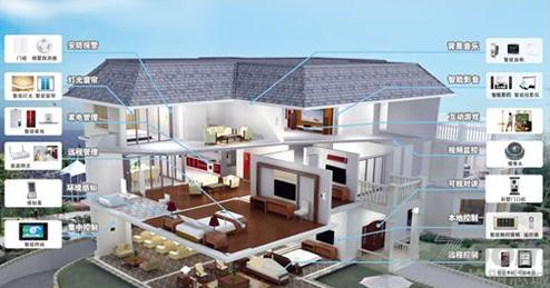 智能音箱領(lǐng)跑智能家居市場(chǎng)增長(zhǎng) 2018年智能家居出貨總量或達(dá)1.5億臺(tái).png 智能音箱領(lǐng)跑智能家居市場(chǎng)增長(zhǎng) 2018年智能家居出貨總量或達(dá)1.5億臺(tái).png