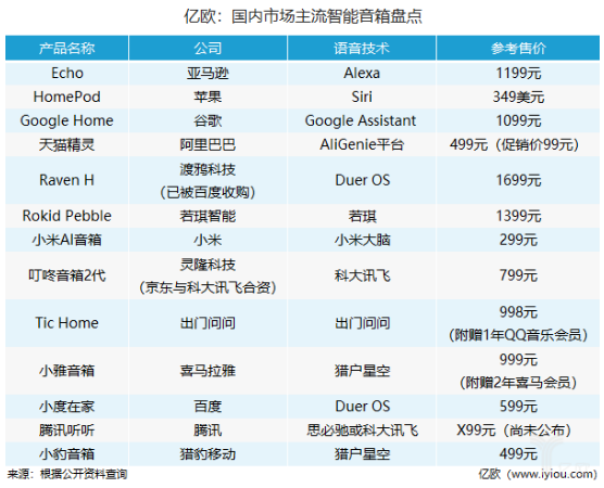 智能音箱想要成功 必須要先弄清楚這3個問題