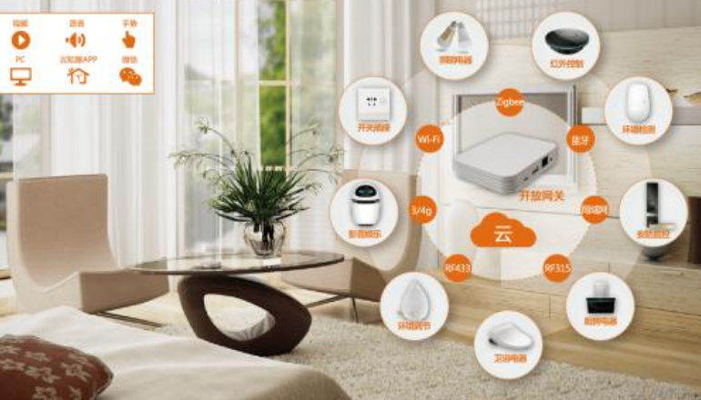 智能音箱順勢而生 將成為智能家居市場發(fā)展的新轉(zhuǎn)折點