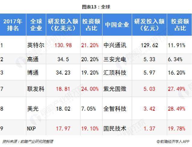 全球芯片產(chǎn)業(yè)公司 全球芯片產(chǎn)業(yè)公司