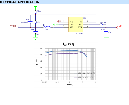 HT7702 2.5~5.5V輸入，2A同步降壓變換器