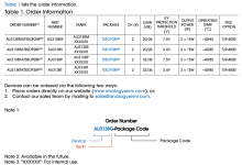 AU3138 2x10W無(wú)電感器、立體聲 D 類揚(yáng)聲器音頻放大器