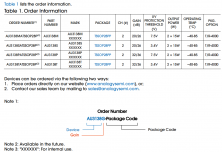 AU3138 2x10W無電感器、立體聲 D 類揚聲器音頻放大器