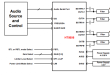 HT5606 2X75W I2S輸入 單聲道D類(lèi)功放