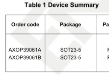 AXOP39061  25MHz RRIO Operational Amplifiers(Single)