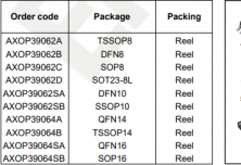 AXOP39062/4/S 25MHz RRlO Operational Amplifiers(Dual/Quad)