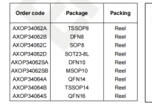 AXOP3406x  40V 25MHz RRIO Operational Amplifiers (Dual/Quad)
