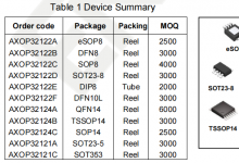 AXOP32121/2/4  0.45μV Input Noise, 24V Operational Amplifiers (Single/Dual/Qua