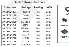 AXOP32121/2/4  0.45μV Input Noise, 24V Operational Amplifiers (Single/Dual/Qua