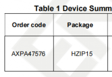 AXPA47576 2x45W MOSFET  Dual Bridge 24V Audio Power Amplifier