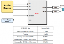 HT517  3.2W高性能數(shù)字單聲道D類音頻功率放大器