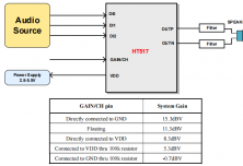 HT517  3.2W高性能數(shù)字單聲道D類音頻功率放大器
