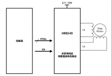 HR8549  雙通道 H 橋電機驅(qū)動芯片