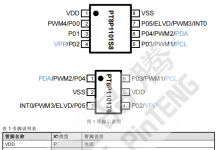 PT8P1101  I/O 型 8Bit MCU
