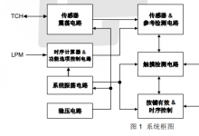 PT2052D 單觸控單輸出 IC 