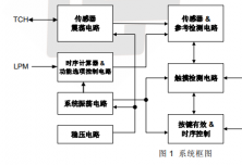 PT2052D 單觸控單輸出 IC 
