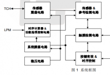 PT2051D  單觸控單輸出 IC 