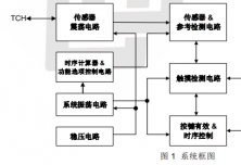 PT2044D  單觸控單輸出 IC