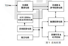 PT2043D 單觸控單輸出 IC