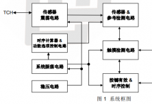 PT2042D 單觸控單輸出 IC
