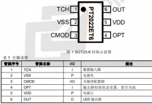 PT2022E 單觸控三段 LED 調(diào)光 IC