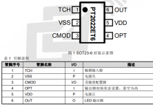 PT2022D 單觸控單輸出 LED 調(diào)光 IC