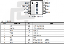 PT2023D 單觸控雙輸出 LED 調(diào)光調(diào)色溫 IC