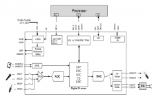 SS1312 超低功耗單聲道音頻編碼器兼容 ES8311