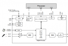 SS1311 超低功耗單聲道音頻編碼器兼容 ES8311